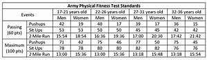 Army Army Pt Standards