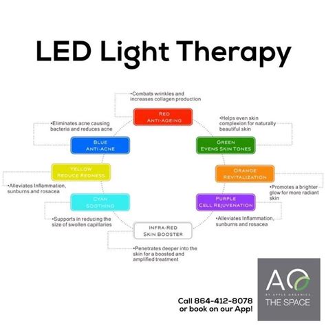 Did You Know That We Offer Led Light Therapy At The Space This Is An
