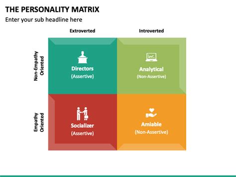 The Personality Matrix Powerpoint Template Ppt Slides