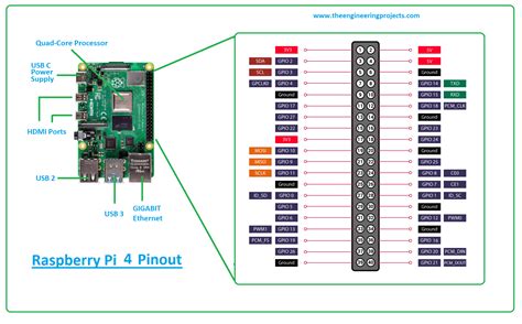 What Is Raspberry Pi 4 Pinout Specs Projects Datasheet The