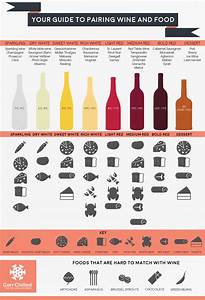 Infographic Guide To Pairing Wine Food Social Vignerons
