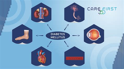 Be Aware Of The Complications Of Diabetes Carefirst 360