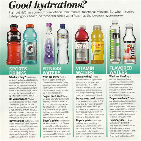 Good Hydrations Fruit Infused Water Bottle Recipes Infographic
