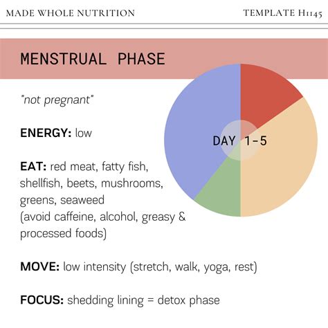 Cycle Syncing Supporting Your Monthly Hormone Cycle With Diet