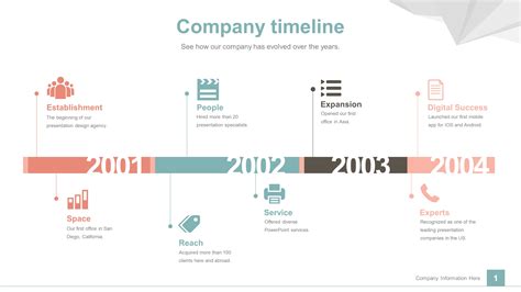 Download Free Professional Timeline Powerpoint Templates Slidestore