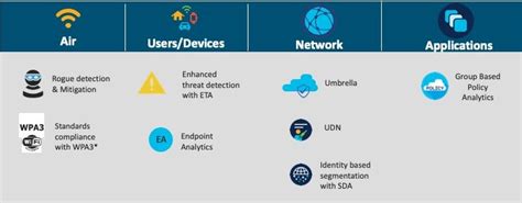 Wireless Security Solutions Overview Cisco Blogs