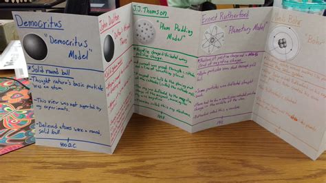 Atomic Theory Timeline Foldable Projects Math Love