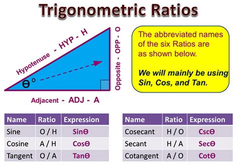 In trigonometry, the trigonometric ratios are defined from the sides of a right triangle. Trigonometric Ratios | Passy's World of Mathematics