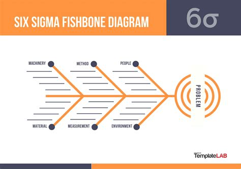 Great Fishbone Diagram Templates Examples Word Excel Ppt Reverasite