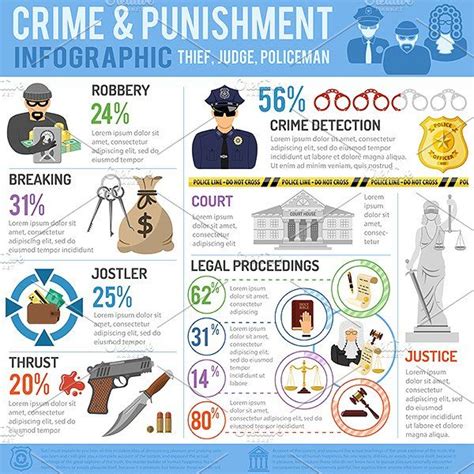Detail an agenda or itinerary. Crime and Punishment Infographics | Infographic, Crime, Punishment