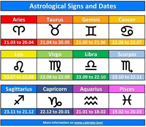 Star Sign Dates What Are The 12 Zodiac Signs Months 12 Zodiac Signs