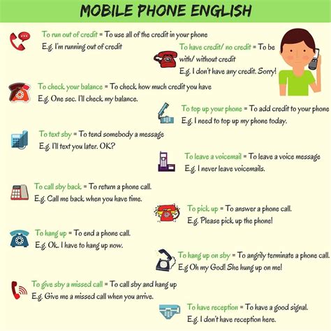 Common Telephone Vocabulary And Phrases In English