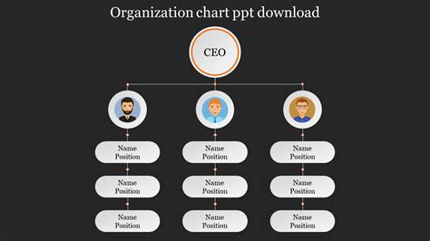 Sales Organization Chart Template Powerpoint Presentation