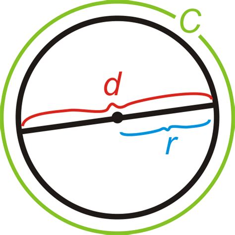 Circumference Read Geometry Ck 12 Foundation