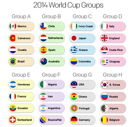 World Cup 2014 Group Stage Preview