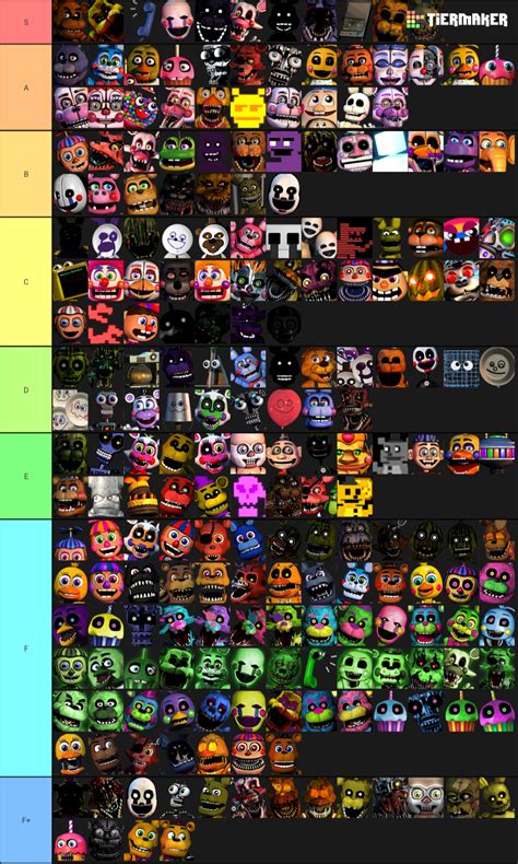 Create A Fnaf Tier List Tier Maker. 