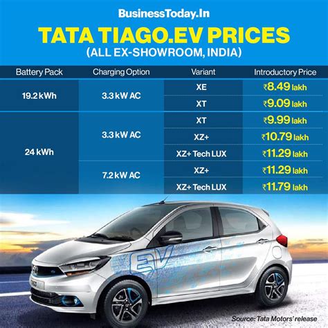 Tata Tiago Ev Launched In India Check Price Features And Other