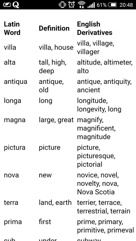 latin words telegraph