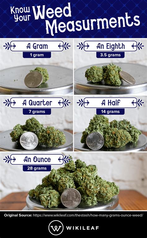 A comprehensive list of cannabis measurements. How Many Grams Are In An Ounce Of Marijuana? - Wikileaf