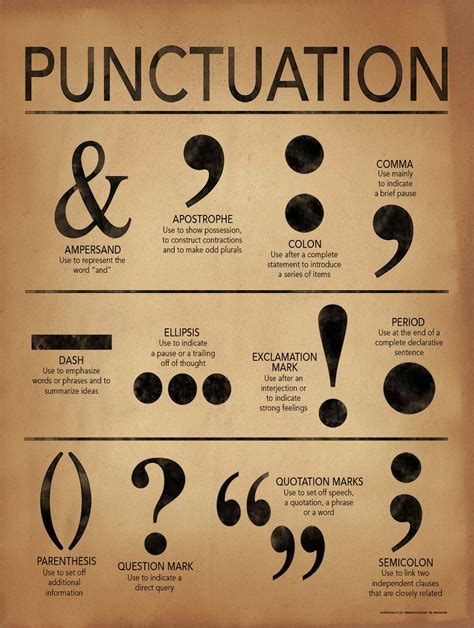 Punctuation Grammar And Writing Poster For Home Office Or Classroom