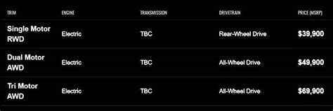 Here is a autocad drawing of the most perfect and fastest serial electric vehicle created by tesla. 2021 Tesla Cybertruck Price - Auto Car Trucks