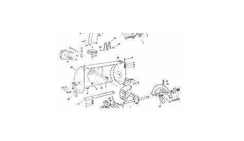 Find the Manual for Your Craftsman Snowblower Here