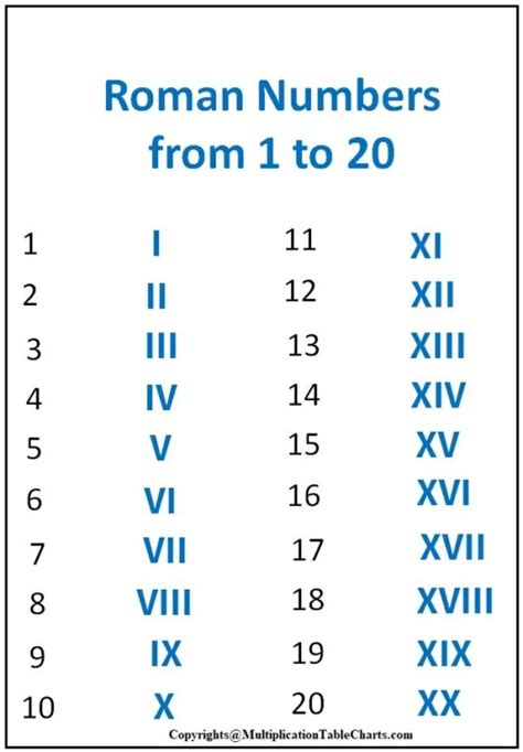 Roman Numerals Chart Printable Pdf Many Other Formats Roman Numerals