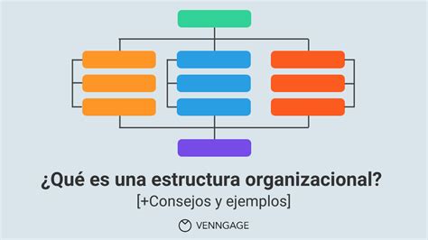 ¿qué Es Una Estructura Organizacional Consejos Y Ejemplos