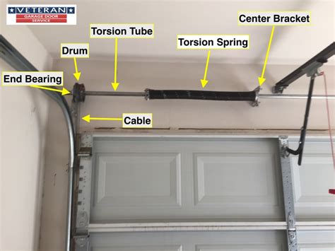 Garage Door Torsion Vs Extension Springs Which One Is Better Garage
