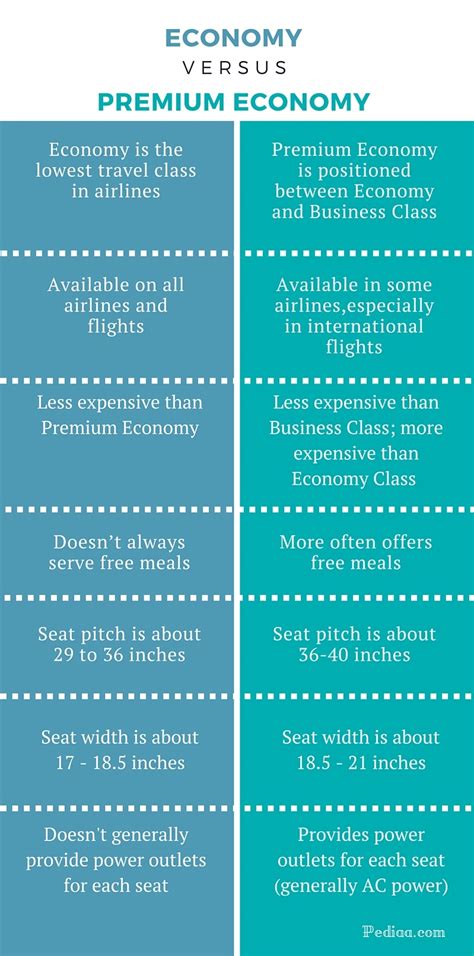 What S The Difference Between Premium Economy And Economy Plus Cond