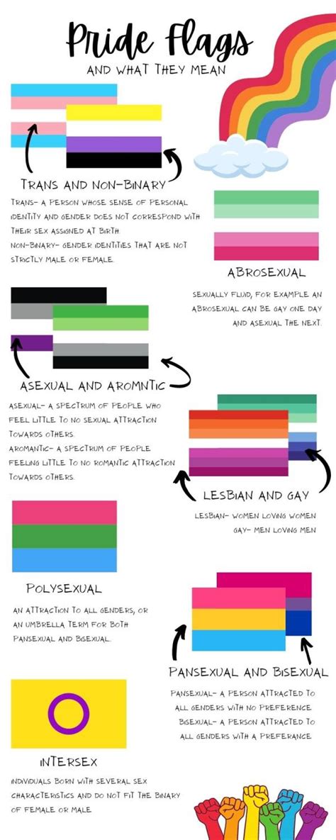 All Of The Pride Flags And Their Meanings Majestic