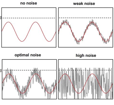 4 Ways Signal Noises Impact Optical Devices Ofh