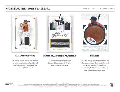 You gotta wonder how much more matieral could they possibly pack into just a single card. 2016 Panini National Treasures Baseball Cards - Go GTS