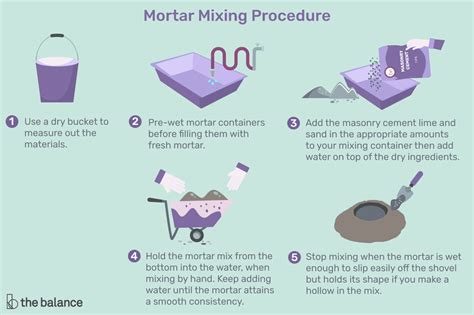 Mortar Mixing Tips and Amounts | Brick repair, Masonry work, Mortar