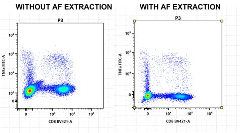 Spectral Unmixing In Flow Cytometry 7 Top Tips For Success