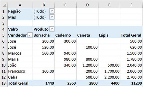 Tabela Dinâmica No Excel O Que É E Como Criar E Usar Para Resumir Mobile Legends