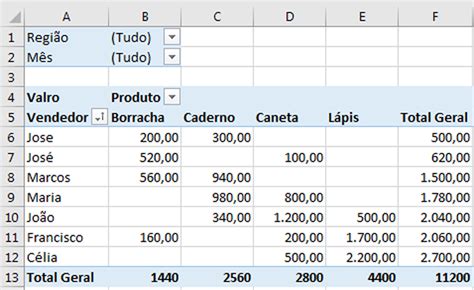 Como fazer tabela dinâmica no Excel Dicas do Excel método simples