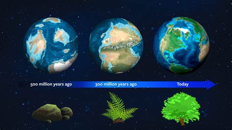 Earths History Could Be Used To Spot Plant Life On Alien