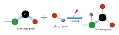 Schematic Diagram Of Chemical Reaction Of Urethane Group Download