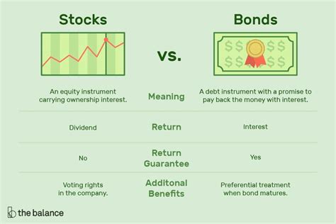 What Are The Differences Between Stocks And Bonds Stocks And Bonds