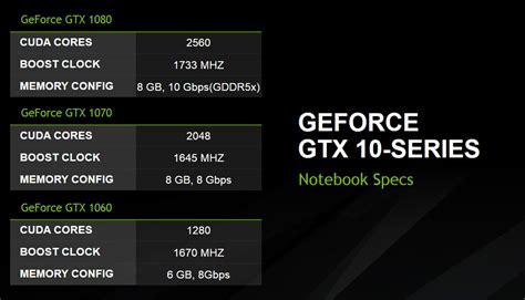 Nvidias Geforce Gtx 1080 1070 And 1060 For Laptops Break
