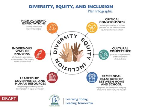 Diversity Equity And Inclusion Bluewater District School Board