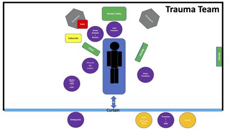 Acem Trauma