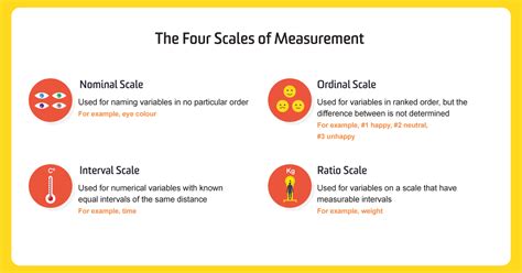 Types Of Data And The Scales Of Measurement Quality Digest