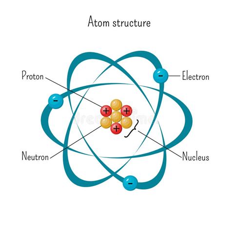Estructura Del átomo Ilustración Del Vector Ilustración De Estructura