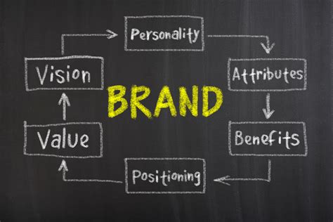 Brand Yourself As An Expert In Any Field