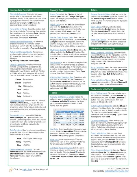 Excel Cheat Sheet Page Free Excel Cheat Sheet Provided Flickr Images And Photos Finder