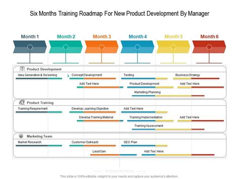 Guide To Create Training Roadmap Template Ppt Images