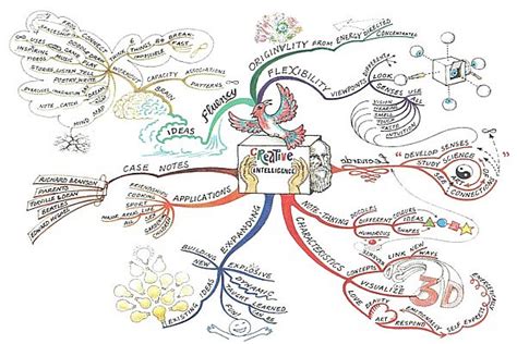 Mind mapping can be applied in different sectors including business and. Ast150 | Chris Suberlak