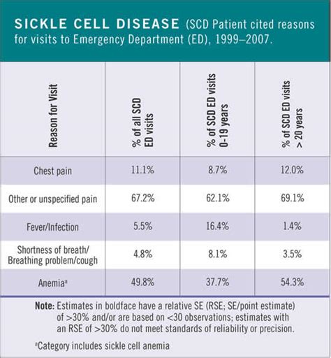 Section 2 Health Complications Of Sickle Cell Disease And Sickle Cell
